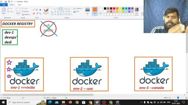 DOCKER LECTURE -7 IN RNGLISH || DOCKER REGISTRY || AWS ECR || AZURE CONTAINER REGISTRY | GCR #docke