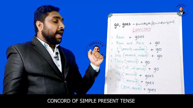 The Present Simple Tense-Part 1/4| What is V1? Singular? Plural? Signal Words? Be forms? Concord? смотреть онлайн