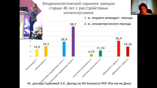 Межрегиональная научно-практическая конференция «Актуальные вопросы урологии» - 15 октября 2020