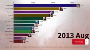 Most Popular Female Metal Singers (2004-2023)