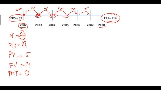 Time Value of Money - CAGR - Compounded Annual Growth Rate Concept and Problem Solving смотреть онлайн