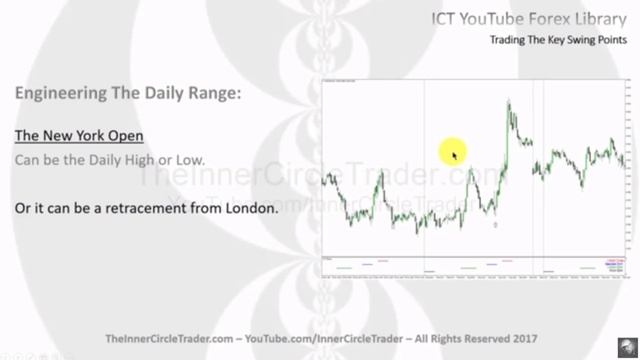 1.13 Торговля на ключевых точках дневного колебания цены