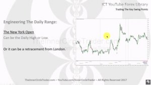 (1.13) Торговля на ключевых точках дневного колебания цены