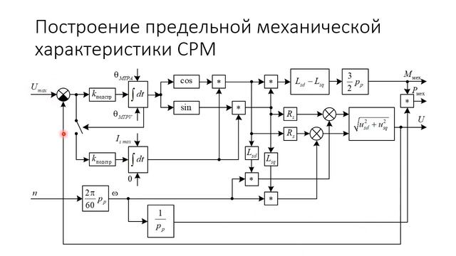 Построение предельной характеристики синхронной реактивной машины смотреть онлайн