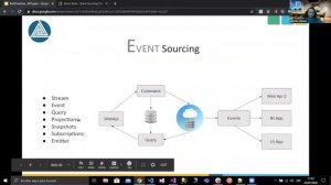 Best Practices  NET, CQRS & Event Sourcing