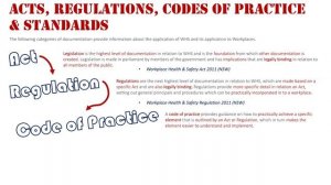 Acts, Regulations, Codes of Practice & Standards