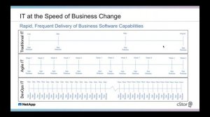 Hybrid Cloud and Kubernetes: The New Normal - cStor Webinar May 13, 2020