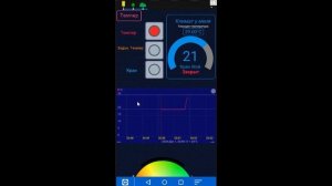 Arduino Virtuino FLPROG Урок 11 Создаем графики в VirtuinoMQTT