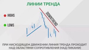 Как анализировать тренд и стоить линии тренда.  Форекс обучение урок 5