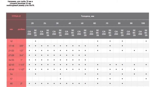 K Flex PVC смотреть онлайн
