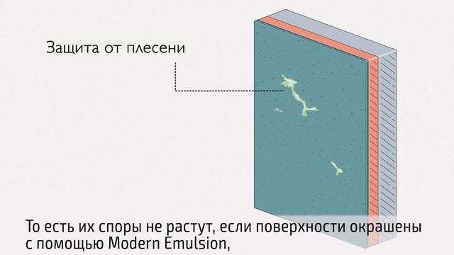 Что защищает матовую моющуюся краску на водной основе Modern Emulsion от плесени? смотреть онлайн