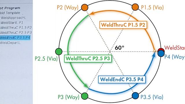 [Legacy] Vectis Cobot Welding Tool - Circle Moves Instructional Video смотреть онлайн