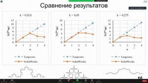 Применение кривой Коха для повышения прочности деталей самолётов