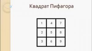 Квадрат Пифагора. Восьмерки и двойки.
