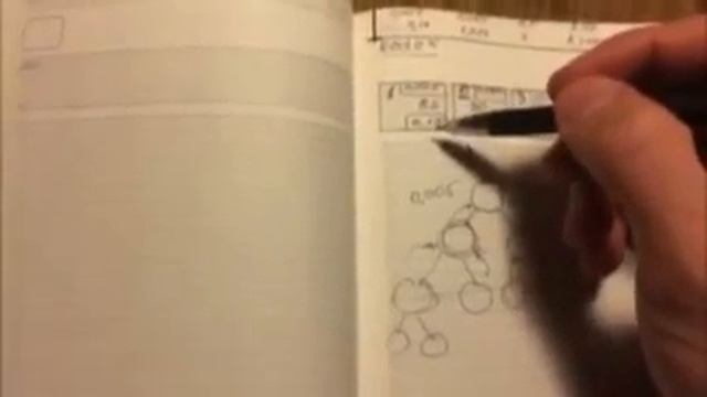 Маркетинг - план за чашкой кофе