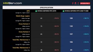 RTX 2070 vs RTX 4060 TI 8GB - 15 Games 1080p 1440p (R7 7800X3D)