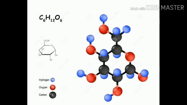 Углеводдор, жалпы муноздомосу. Глюкоза. смотреть онлайн