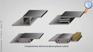 Технология 6 класс (Урок№15 - Технологии мех.соединения деталей из древесных материалов и металлов.)