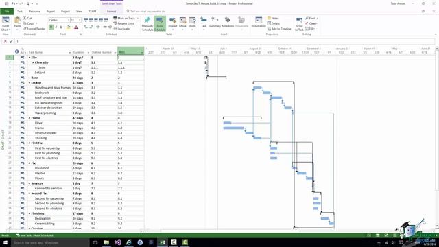 How to Use Work Breakdown Structure (WBS) in Microsoft Project 2016 ...