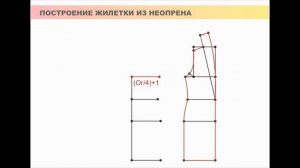 Как сшить жилетку за 2 часа. Жилетка из неопрена.
