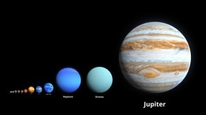 Size Comparison of the Universe