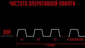 ОЗУ - ВСЕ ЧТО ВЫ НЕ ЗНАЛИ - ЧТО ТАКОЕ ОПЕРАТИВНАЯ ПАМЯТЬ?