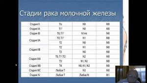 РАК МОЛОЧНОЙ ЖЕЛЕЗЫ