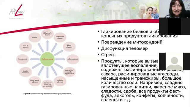 Лекция на тему Противоспалительная программа смотреть онлайн