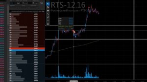 19.10.16 Торговля от уровней, фьючерс на индекс ртс.