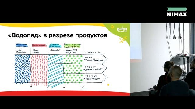 Антон Семёнов: Управление продуктом с точки зрения командной IT инфраструктуры смотреть онлайн