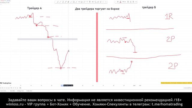 Риски в трейдинге - усреднение вниз это ЗЛО? #трейдингдляновичков #рискприбыль