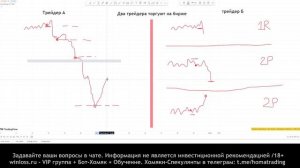 Риски в трейдинге - усреднение вниз это ЗЛО? #трейдингдляновичков #рискприбыль