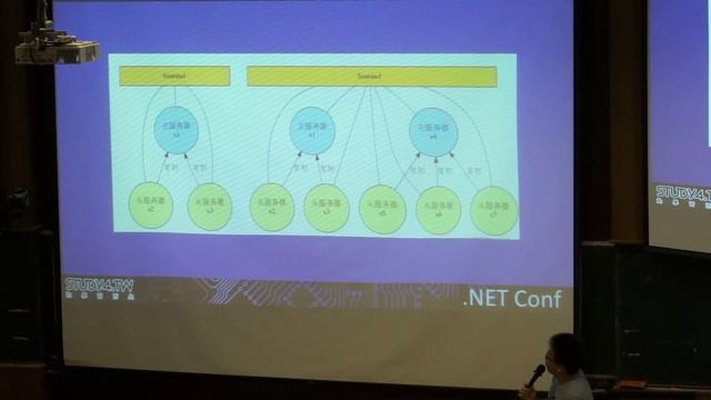 2017 Study4 .NET Conf: ASP.NET Core session 與 Redis 之應用 - Bruno смотреть онлайн