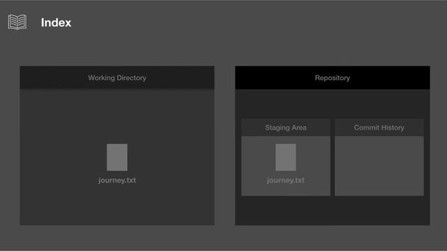Git Course Lesson 7: Making our first commit смотреть онлайн