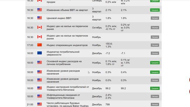 Банк Англии  не иcключил снижение ставок. Давление на евро сохранится. Видео-прогноз на 20 декабря