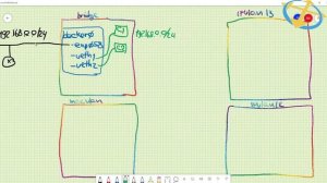 Docker Network Types WhiteBoard