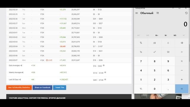 ФИОНА. ВТОРОЕ ДЫХАНИЕ Доход с Ютуб канала. Сколько зарабатывает  на Youtube ФИОНА. ВТОРОЕ ДЫХАНИЕ