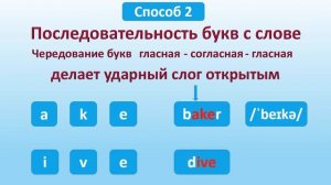 Открытый и закрытый слоги в английском языке. OPEN CLOSED SYLLABLES.