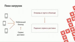 Павел Якшанкин. Серверная разработка с удовольствием: Ruby on Rails для мобильных приложений