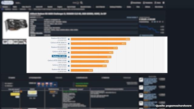 GAMING GRAFIKKARTEN zur UVP! | Diese GRAFIKKARTEN lohnen sich am meisten! - Kaufberatung