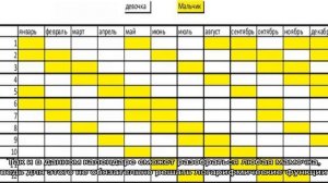Японский и китайский календари определения пола ребенка на 2021-2022 год
