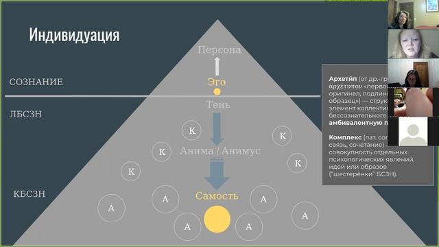 Юнгианский анализ презентация