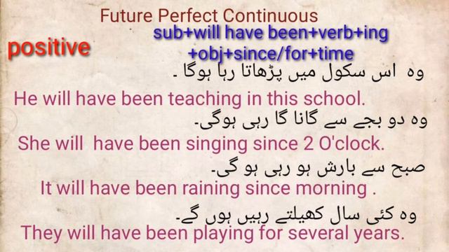 English Tenses | Future Perfect Continuous Tense | English Grammar | For Beginners | Spoken English смотреть онлайн