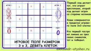 Крестики Нолики - Беспроигрышная Стратегия