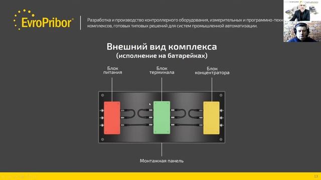 Телеметрия объектов коммунального хозяйства и энергетики - ПТК «REGION-telematic/РТС» | Европрибор