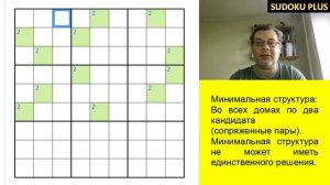 Теория классического судоку. Признаки интересных и неинтересных структур одной цифры.