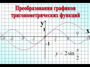 12. Преобразования графиков. y=kf(x) и y=f(kx). 10 класс