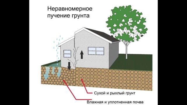 Геологические изыскания. Для чего они нужны и нужны ли вообще?