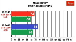 I5 8400 vs I3 8100 | Comparison |