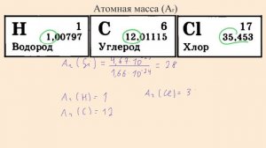 14. Атомная и молекулярная масса. Химия ЕГЭ/ОГЭ
